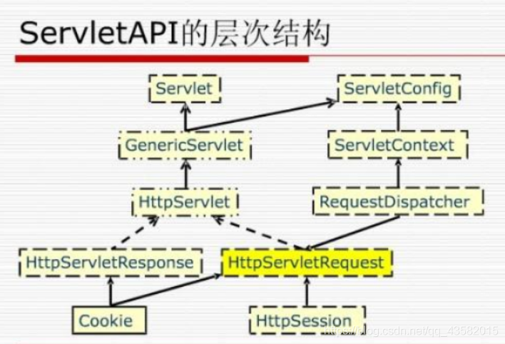 jsp和servlet的区别(jsp和servlet的区别和联系)