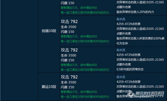 冷却缩减的属性是多少(冷却缩减的装备有哪些)