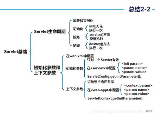 jsp和servlet的区别(jsp和servlet的区别和联系)