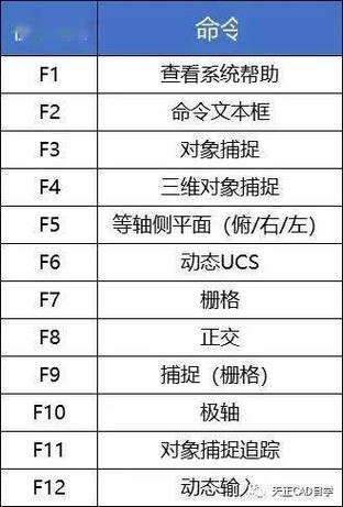 cad的20个基本命令(cad8个常用命令)