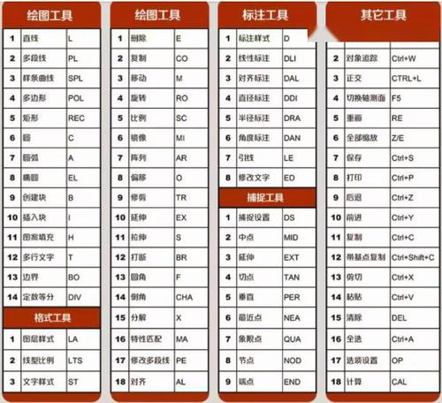 cad的20个基本命令(cad8个常用命令)