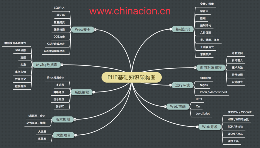 php框架是什么(php框架优缺点)