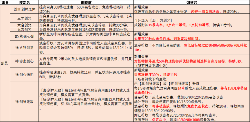 完美国际sf外挂(完美国际2辅助工具)