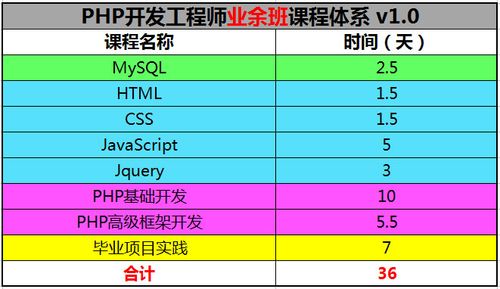 php工程师属于什么职业(php工程师属于什么职业类型)