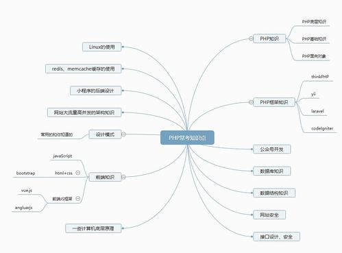 php框架是什么(php框架优缺点)