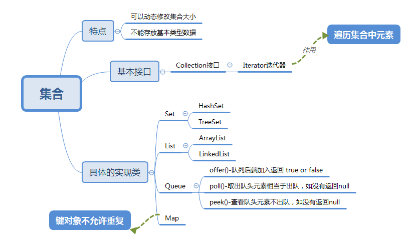 java indexof方法(java indexof的用法)