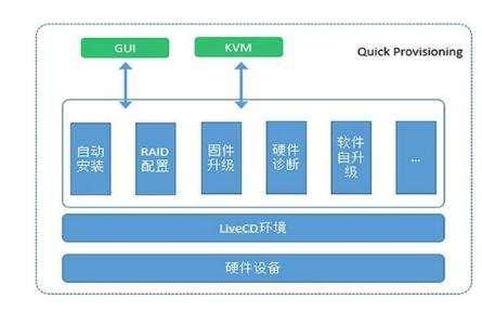 php框架是什么(php框架优缺点)