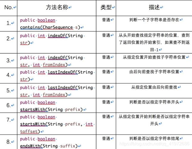 java indexof方法(java indexof的用法)