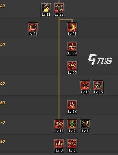 dnf剑宗输出手法教学(开局天龙八部的位面小说)