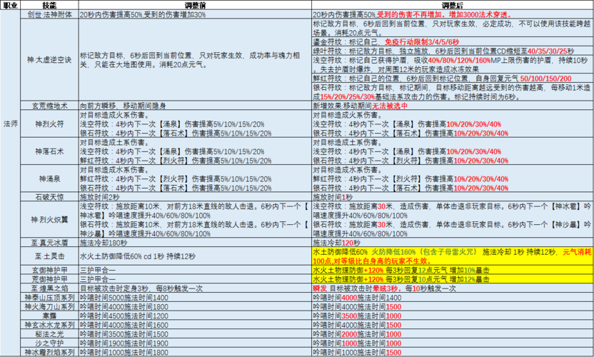 完美国际sf外挂(完美国际2辅助工具)