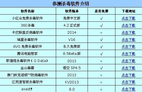 世界杀毒软件排行榜2016官方(世界杀毒软件排行榜2016官方版)