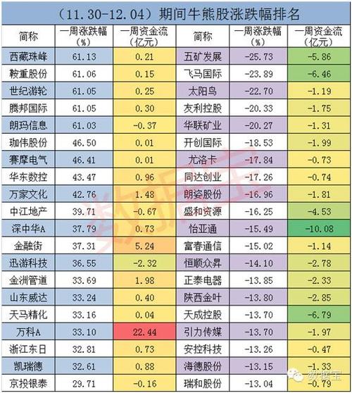 免费股票分析软件排行榜(股票分析付费软件排行榜)