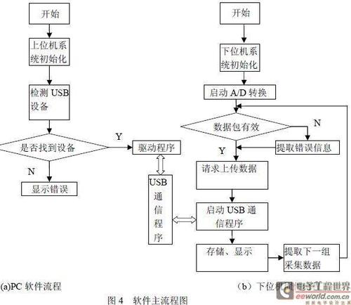 公安线索采集管理软件开发(公安机关线索核查流程图)