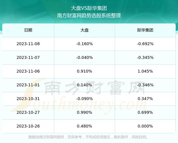 免费股票分析软件排行榜(股票分析付费软件排行榜)