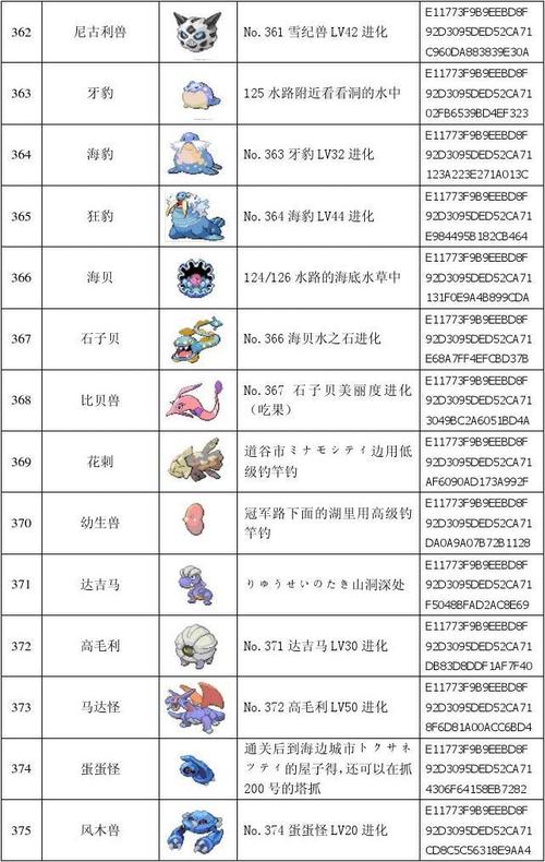 口袋妖怪红宝石攻略大全(口袋妖怪红宝石攻略神兽)