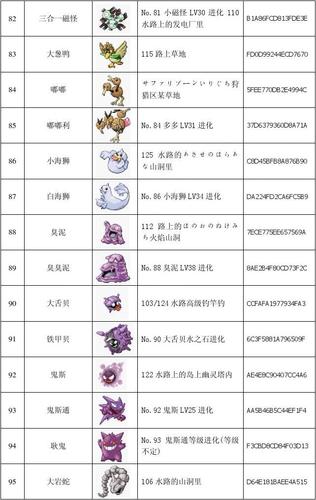 口袋妖怪红宝石攻略大全(口袋妖怪红宝石攻略神兽)
