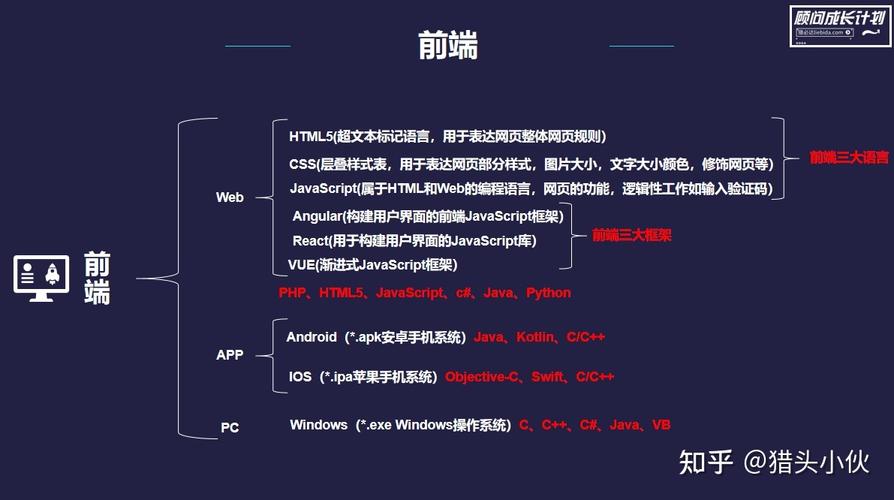 前端和后端哪个前景好(前端和后端哪个发展好)