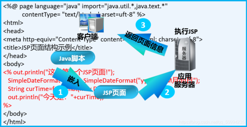 java jsp是什么(java中jsp是什么)