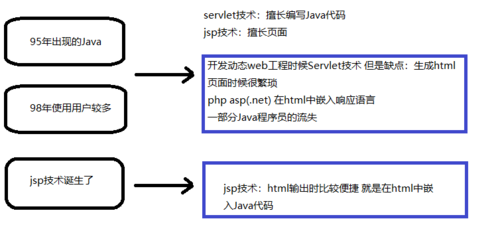 java jsp是什么(java中jsp是什么)