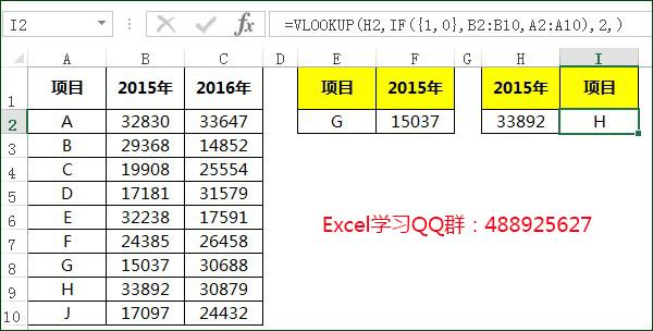 匹配公式vlookup怎么用(匹配公式vlookup怎么用教程)