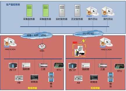 组态软件与scada区别(组态软件和scada)