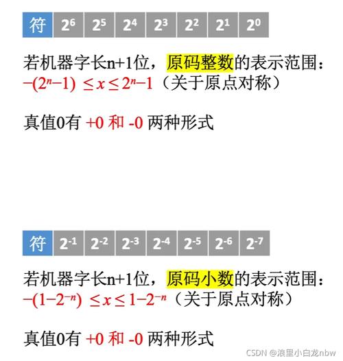 原码反码补码移码怎么算(原码 反码 补码 移码)