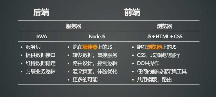 java前后端分离怎么实现(javaee前后端分离)