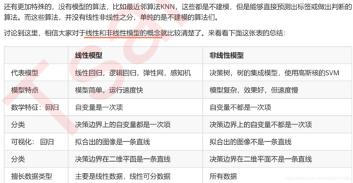 r软件做非线性回归(如何用软件中的线性回归分析工具进行非线性回归)