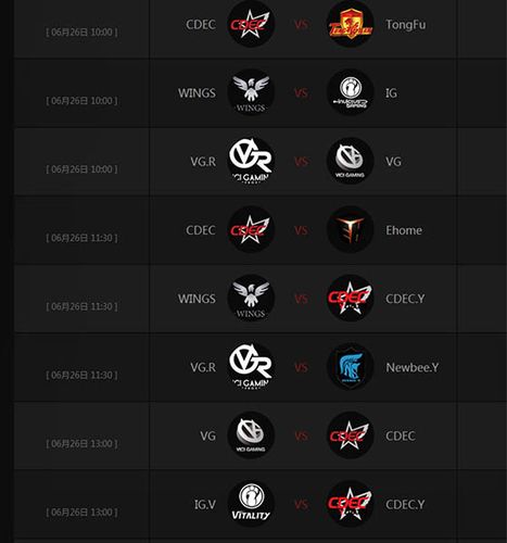 ti6国内区预选赛(ti6成绩排名)