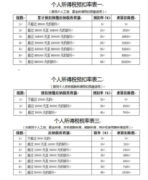 个人所得税如何计算(个人所得税税率表)