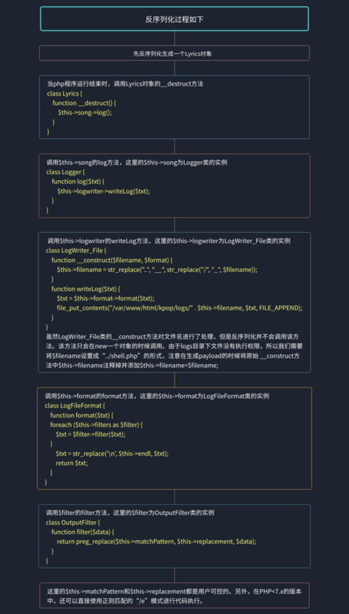 php魔术方法(php魔术方法自动载入文件)