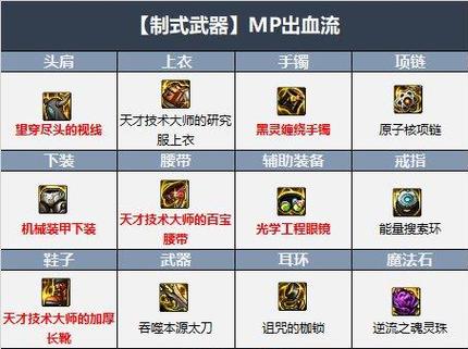 dnf100女散打毕业套装(dnf100女散打装备搭配)