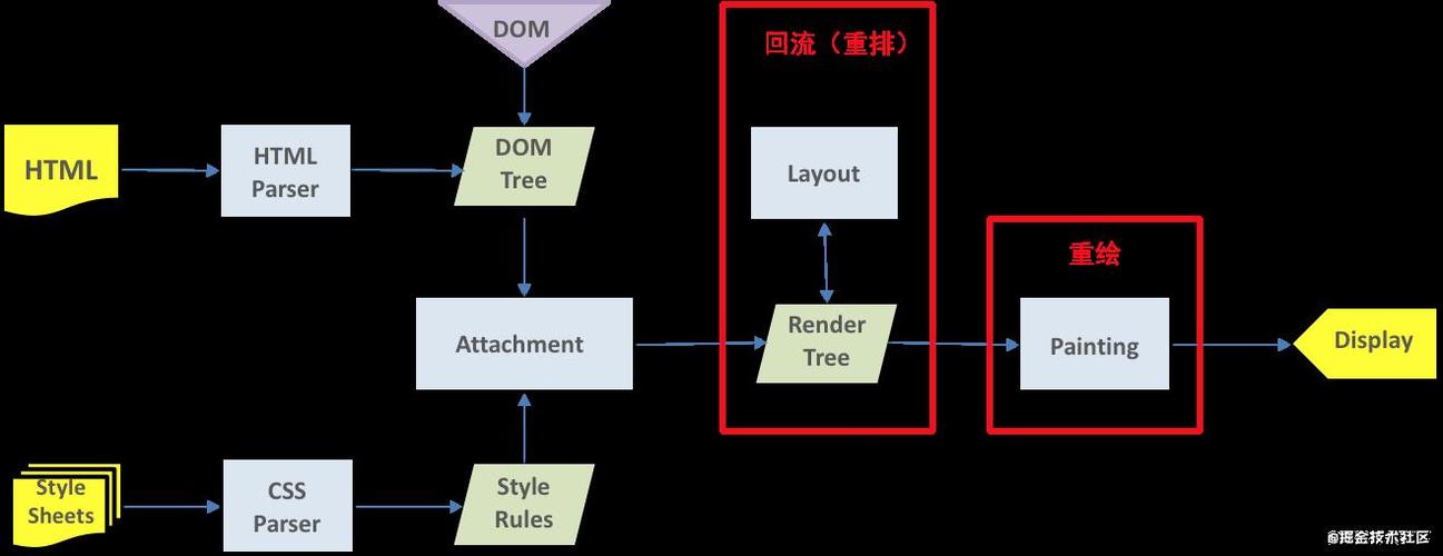 display什么意思中文(display什么意思中文意思)
