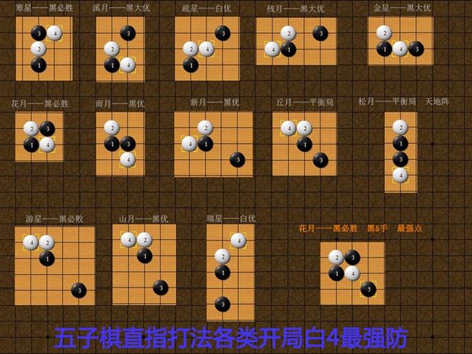 五子棋四大神兽阵法(五子棋最快绝杀)