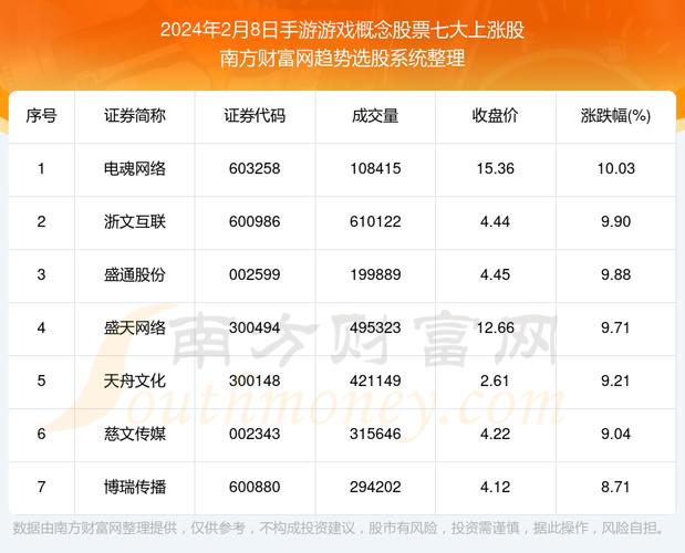 手游软件股(手机游戏股票行情)