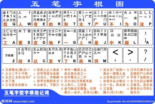 5分钟学会五笔(学五笔打字最基础方法)