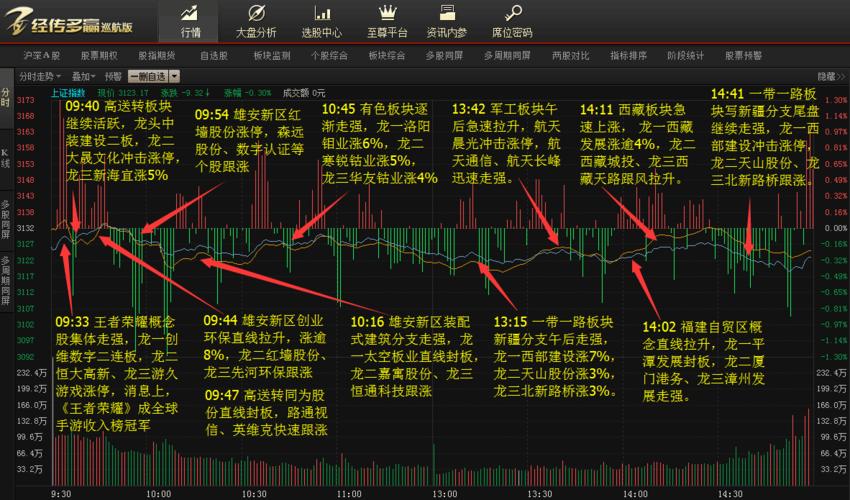 手游软件股(手机游戏股票行情)