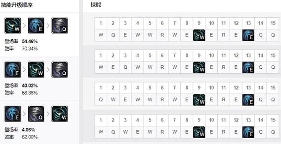 lol出装怎么设置(lol出装推荐软件)