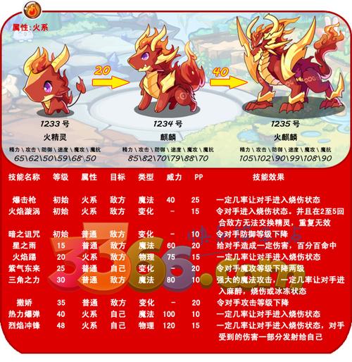 洛克王国圣火天麒技能表(洛克王国圣火天麒怎么打)