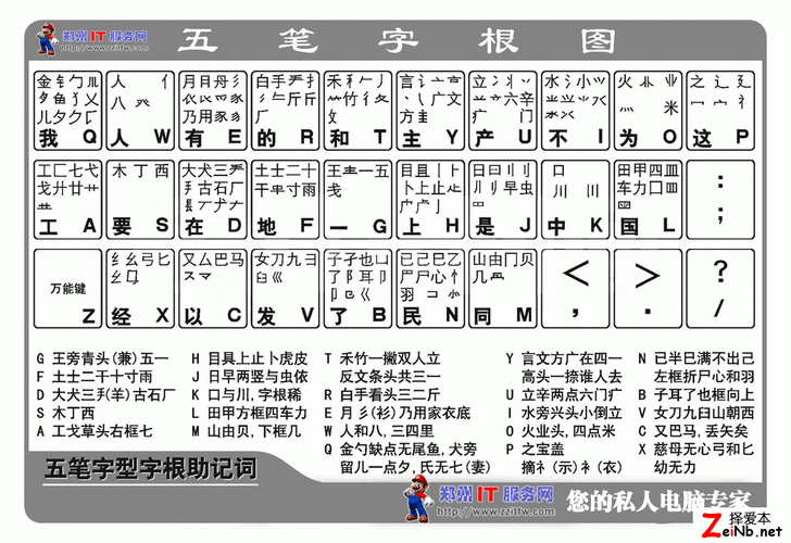 五笔字根表口诀歌(5笔打字法字根表)