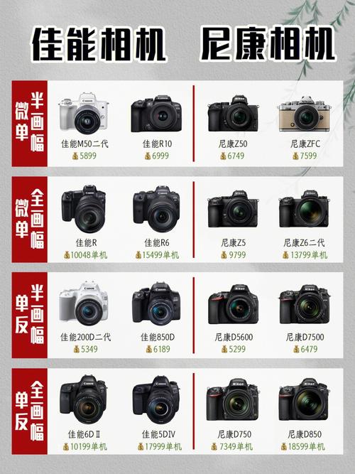 佳能相机型号排名(佳能相机型号排名表)
