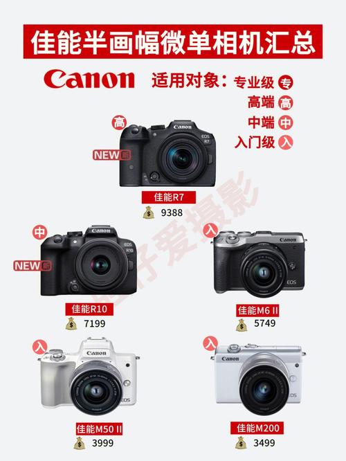 佳能相机型号排名(佳能相机型号排名表)
