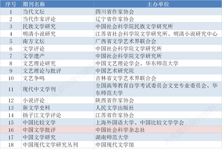 cssci是什么意思期刊(cssci是什么级别刊物是a类还是b类)
