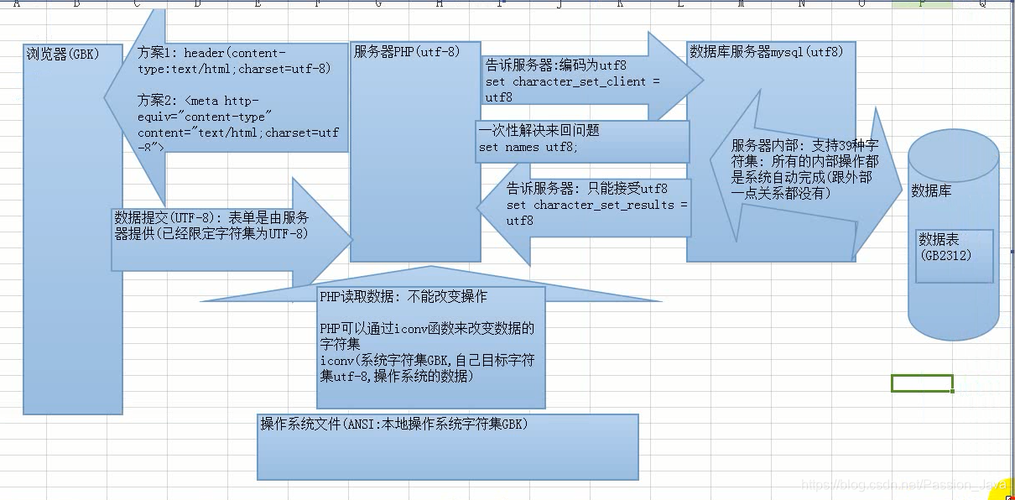 mysql存储过程和函数区别(mysql存储过程与存储函数的联系与区别)