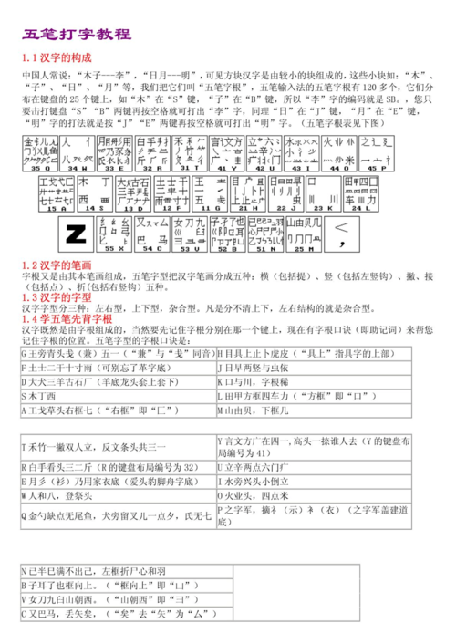 五笔字根表口诀歌(5笔打字法字根表)