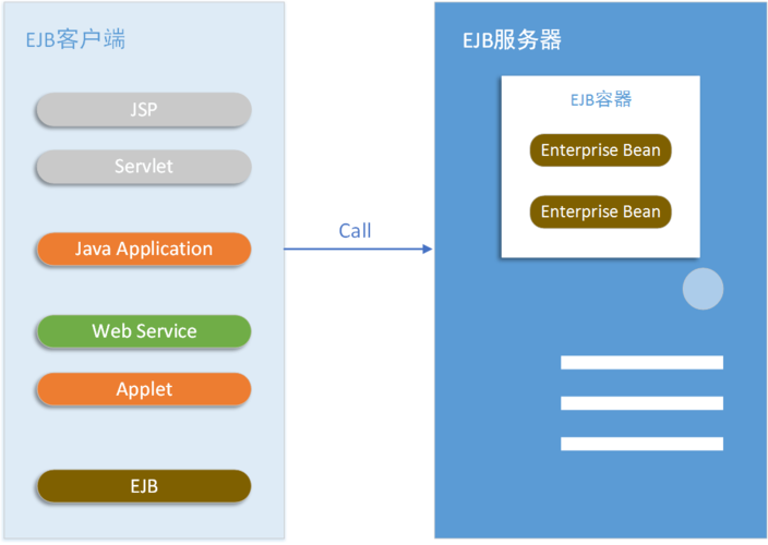 javaee是什么(javaEE是什么)