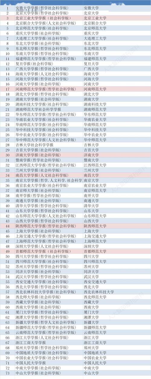 cssci是什么意思期刊(cssci是什么级别刊物是a类还是b类)