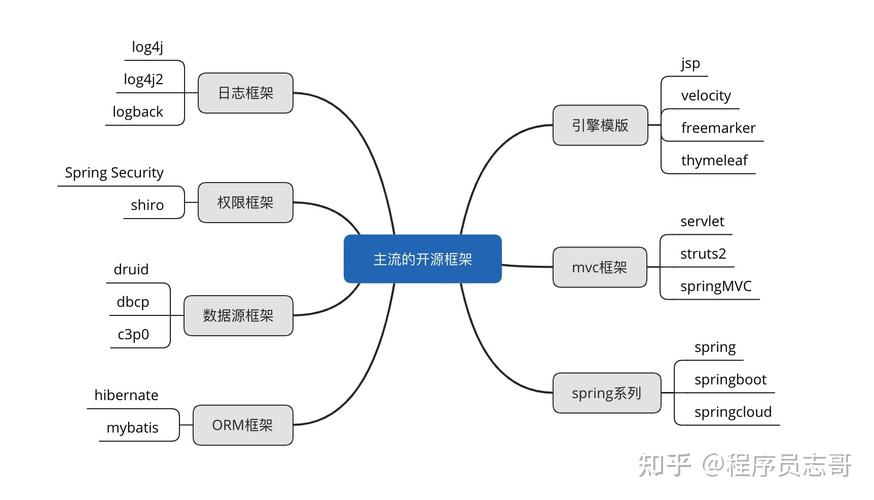 java技术有哪些(java技术包括哪些)