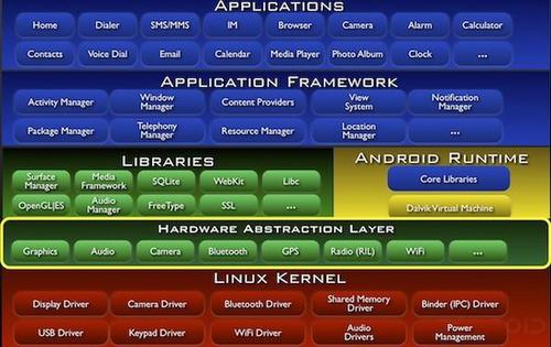 android系统是什么意思(android系统概述)