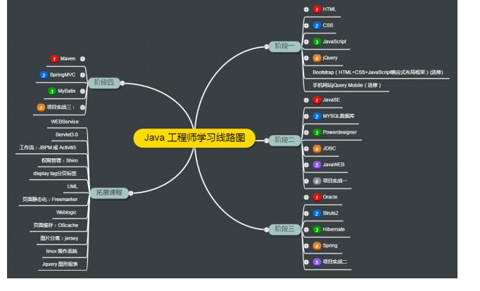 java技术有哪些(java技术包括哪些)